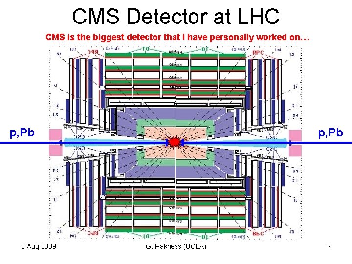 CMS Detector at LHC CMS is the biggest detector that I have personally worked CMS Detector at LHC CMS is the biggest detector that I have personally worked