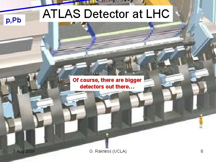 p, Pb ATLAS Detector at LHC Of course, there are bigger detectors out there… p, Pb ATLAS Detector at LHC Of course, there are bigger detectors out there…