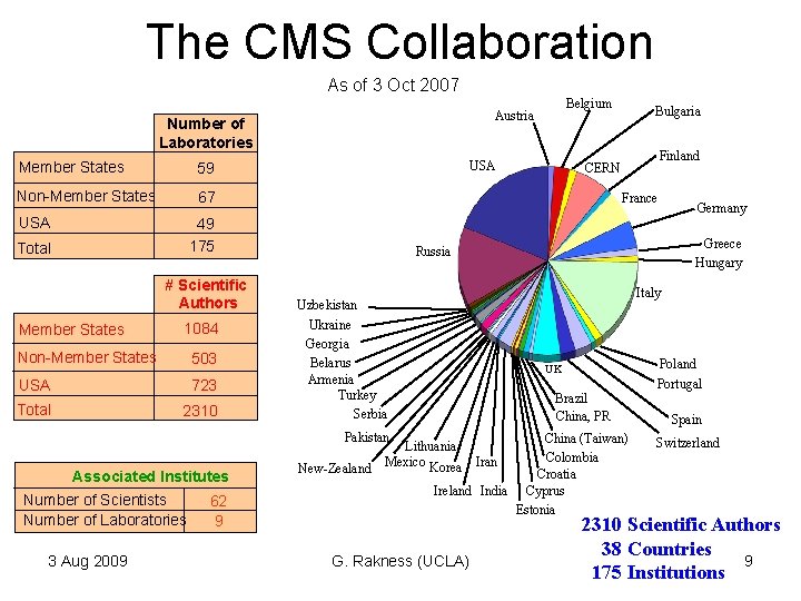 The CMS Collaboration As of 3 Oct 2007 Number of Laboratories Member States 59 The CMS Collaboration As of 3 Oct 2007 Number of Laboratories Member States 59