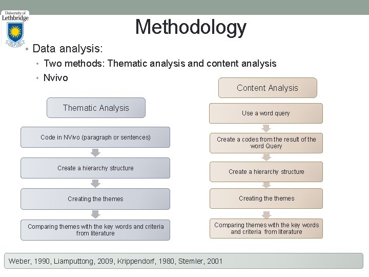 Methodology • Data analysis: • Two methods: Thematic analysis and content analysis • Nvivo