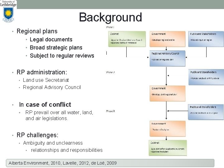 Background • Regional plans • Legal documents • Broad strategic plans • Subject to