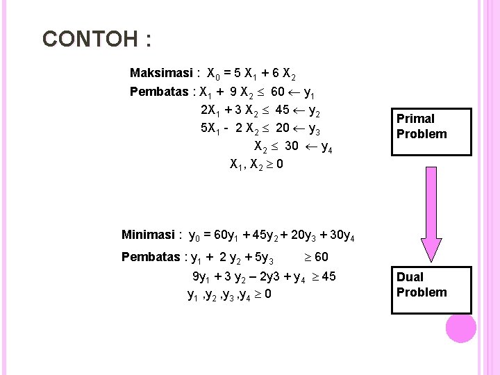 CONTOH : Maksimasi : X 0 = 5 X 1 + 6 X 2