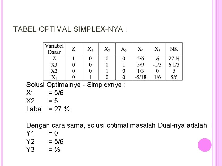 TABEL OPTIMAL SIMPLEX-NYA : Solusi Optimalnya - Simplexnya : X 1 = 5/6 X