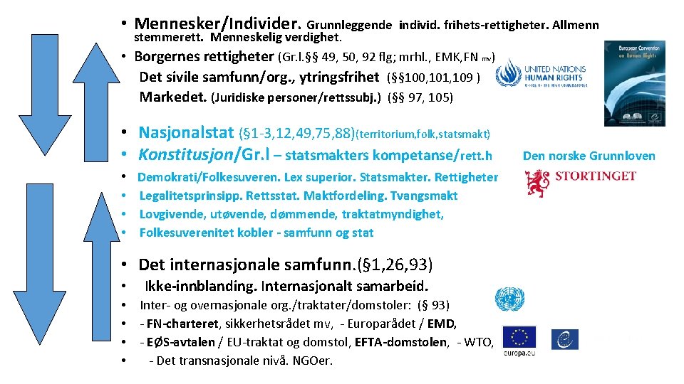  • Mennesker/Individer. Grunnleggende individ. frihets-rettigheter. Allmenn stemmerett. Menneskelig verdighet. • Borgernes rettigheter (Gr.