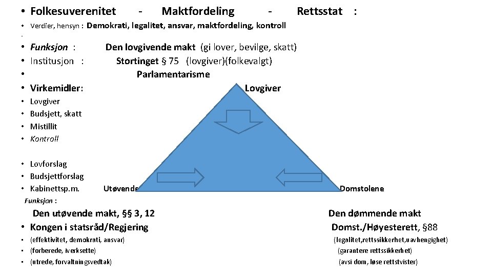  • Folkesuverenitet - Maktfordeling - Rettsstat : • Verdier, hensyn : Demokrati, legalitet,