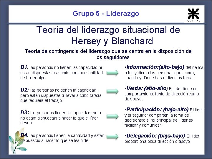 Grupo 5 - Liderazgo Teoría del liderazgo situacional de Hersey y Blanchard Teoría de