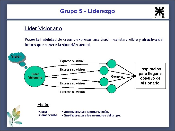 Grupo 5 - Liderazgo Líder Visionario Posee la habilidad de crear y expresar una