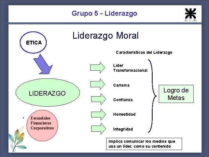 Grupo 5 - Liderazgo ETICA Liderazgo Moral Caracteristicas del Liderazgo Lider Transformacional Carisma LIDERAZGO