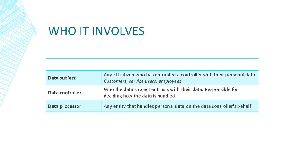 WHO IT INVOLVES Data subject Any EU citizen who has entrusted a controller with