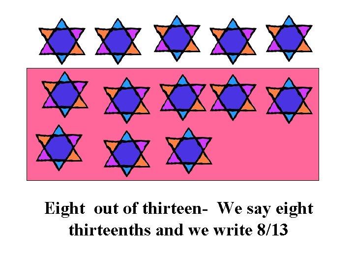 Eight out of thirteen- We say eight thirteenths and we write 8/13 