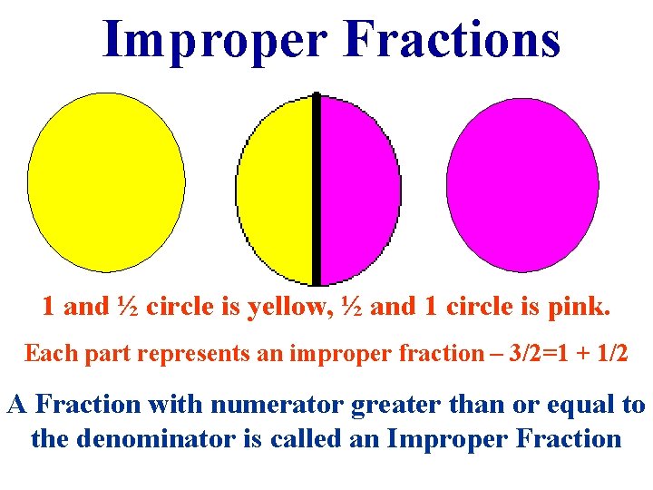 Improper Fractions 1 and ½ circle is yellow, ½ and 1 circle is pink.