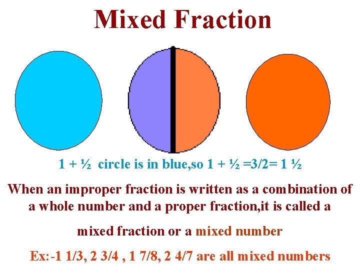 Mixed Fraction 1 + ½ circle is in blue, so 1 + ½ =3/2=