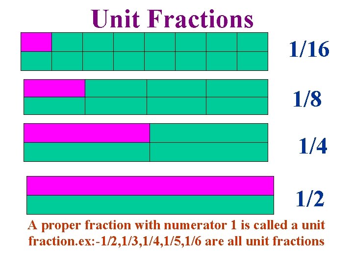 Unit Fractions 1/16 1/8 1/4 1/2 A proper fraction with numerator 1 is called