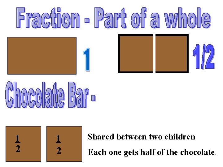 1 2 Shared between two children Each one gets half of the chocolate. 