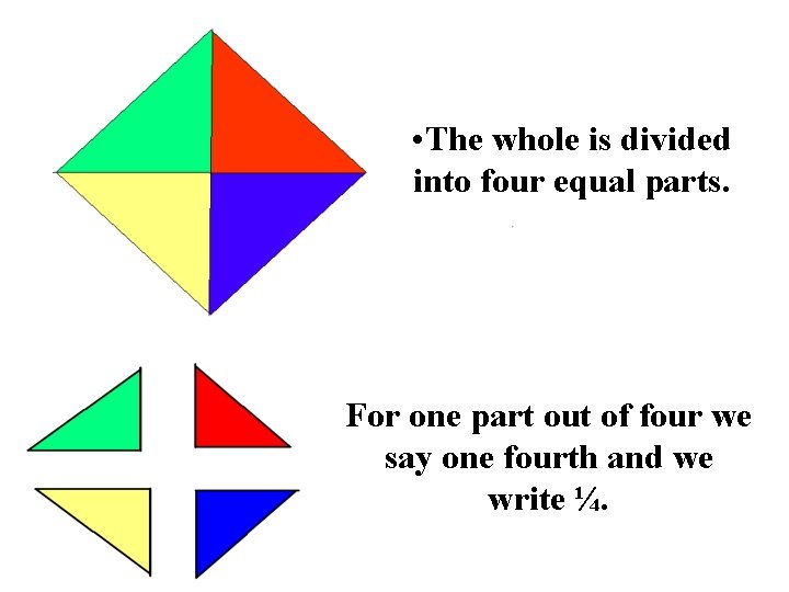  • The whole is divided into four equal parts. For one part out