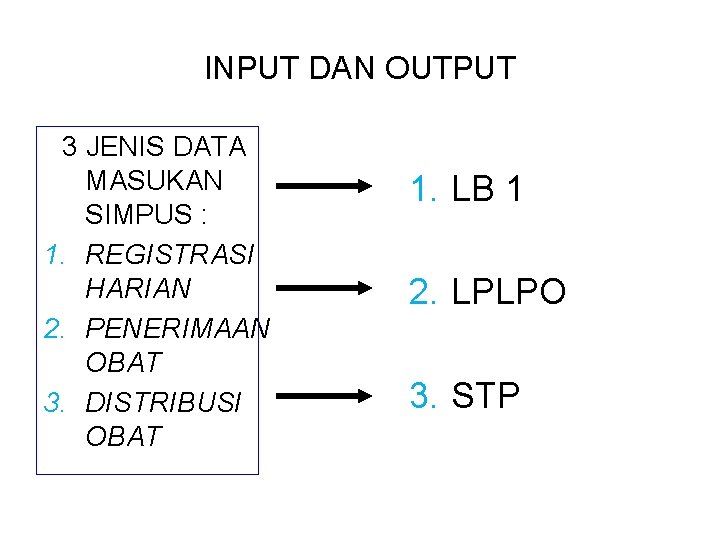 INPUT DAN OUTPUT 3 JENIS DATA MASUKAN SIMPUS : 1. REGISTRASI HARIAN 2. PENERIMAAN