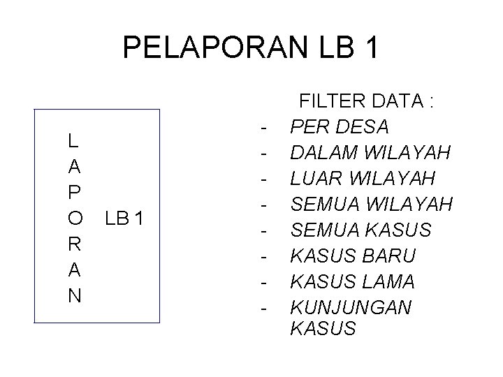 PELAPORAN LB 1 L A P O R A N LB 1 - FILTER