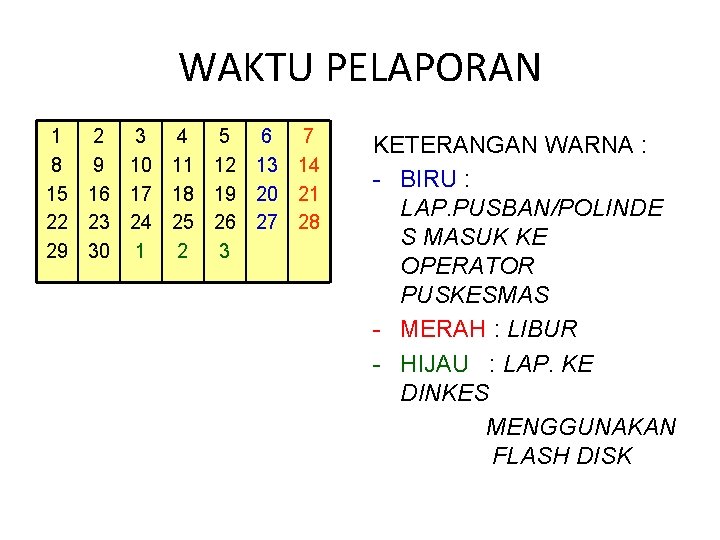 WAKTU PELAPORAN 1 2 3 4 5 6 7 8 9 10 11 12