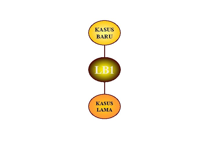 KASUS BARU LB 1 KASUS LAMA 