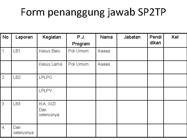 Form penanggung jawab SP 2 TP No 1 2 Laporan LB 1 LB 2