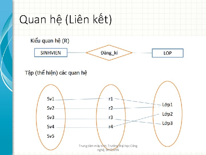 Quan hệ (Liên kết) Trung tâm máy tính, Trường Đại học Công nghệ, ĐHQGHN