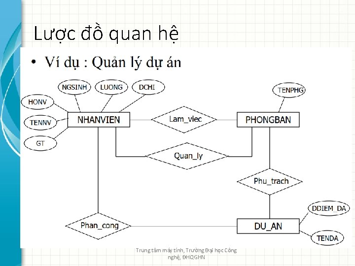 Lược đồ quan hệ Trung tâm máy tính, Trường Đại học Công nghệ, ĐHQGHN