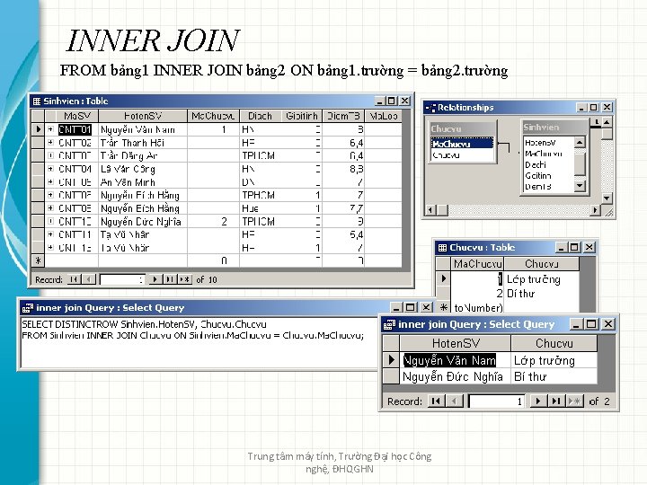 INNER JOIN FROM bảng 1 INNER JOIN bảng 2 ON bảng 1. trường =