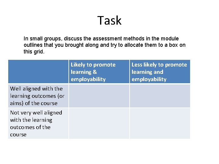 Task In small groups, discuss the assessment methods in the module outlines that you