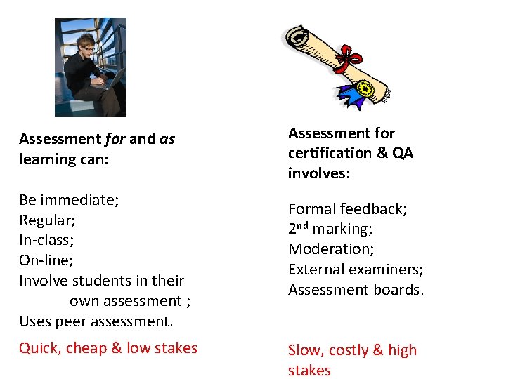 Assessment for and as learning can: Be immediate; Regular; In-class; On-line; Involve students in