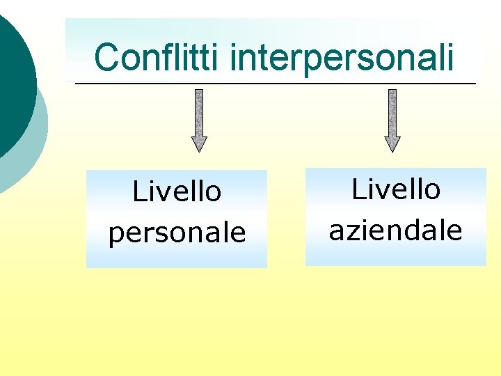 Conflitti interpersonali Livello personale Livello aziendale 