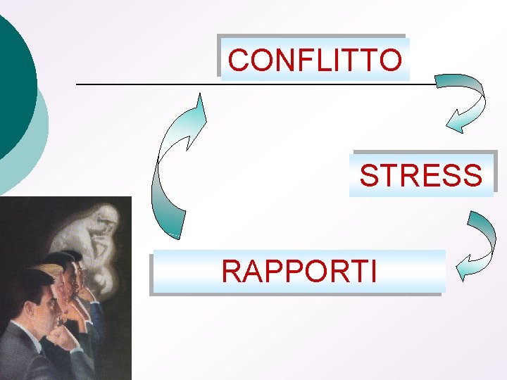 CONFLITTO STRESS RAPPORTI 