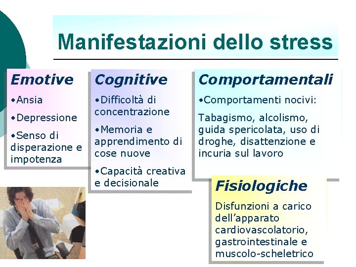 Manifestazioni dello stress Emotive Cognitive Comportamentali • Ansia • Difficoltà di concentrazione • Comportamenti