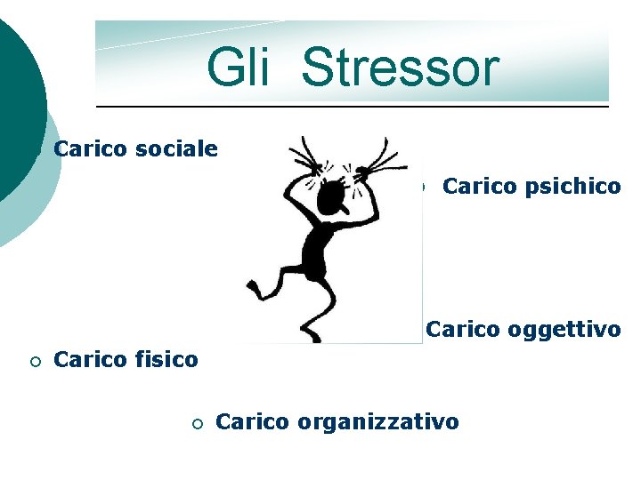 Gli Stressor ¡ Carico sociale ¡ Carico psichico ¡ ¡ Carico oggettivo Carico fisico