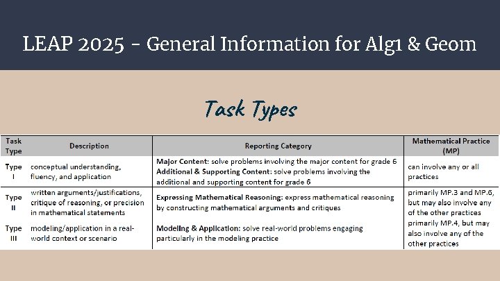 LEAP 2025 - General Information for Alg 1 & Geom Task Types 