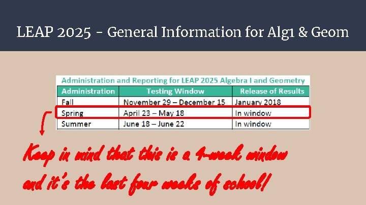 LEAP 2025 - General Information for Alg 1 & Geom Keep in mind that