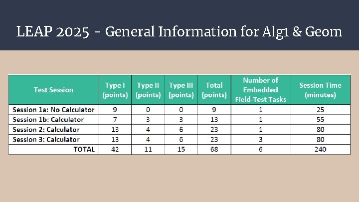 LEAP 2025 - General Information for Alg 1 & Geom 