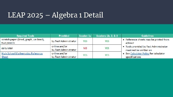 LEAP 2025 – Algebra 1 Detail 