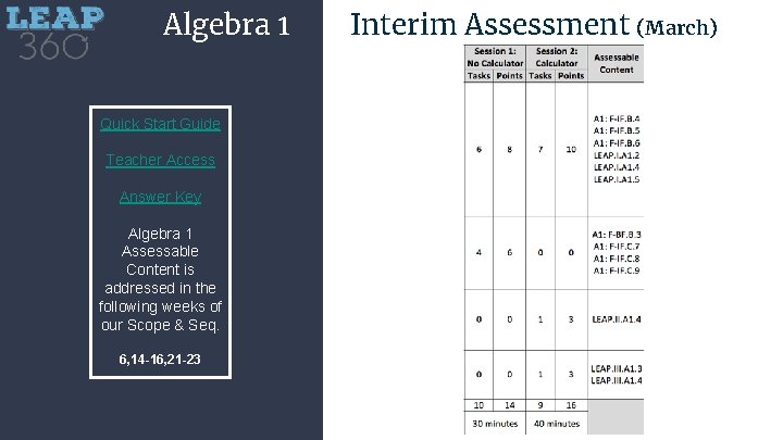 Algebra 1 Quick Start Guide Teacher Access Answer Key Algebra 1 Assessable Content is