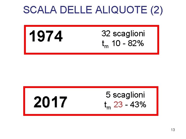 SCALA DELLE ALIQUOTE (2) 1974 2017 32 scaglioni tm 10 - 82% 5 scaglioni