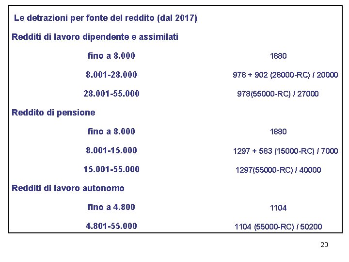  Le detrazioni per fonte del reddito (dal 2017) Redditi di lavoro dipendente e