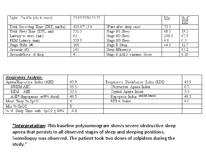 “Interpretation: This baseline polysomnogram shows severe obstructive sleep apnea that persists in all observed
