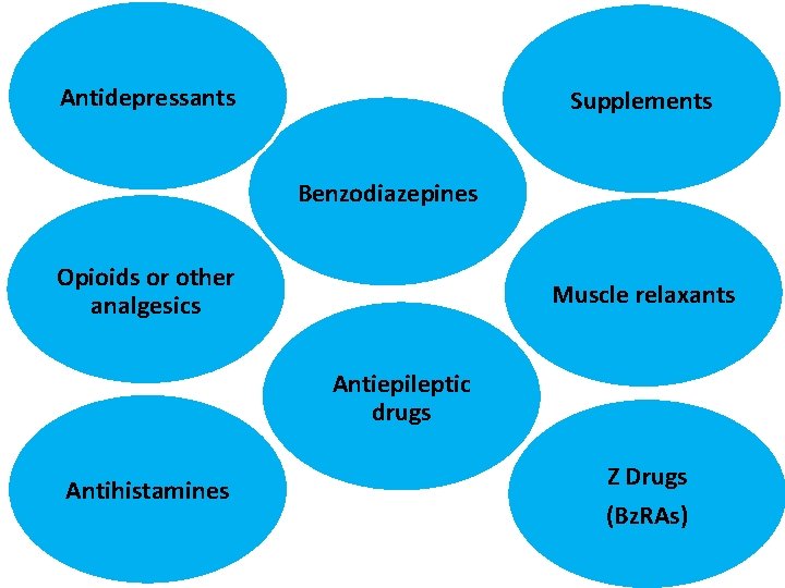 Antidepressants Supplements Benzodiazepines Opioids or other analgesics Muscle relaxants Antiepileptic drugs Antihistamines Z Drugs
