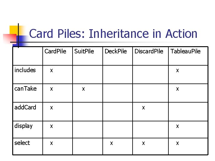 Card Piles: Inheritance in Action Card. Pile includes x can. Take x add. Card