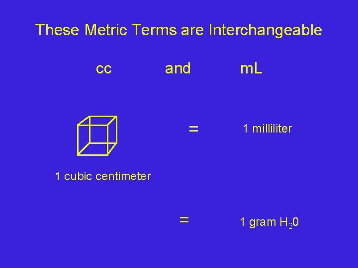 These Metric Terms are Interchangeable cc and = m. L 1 milliliter 1 cubic