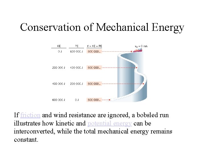 Conservation of Mechanical Energy If friction and wind resistance are ignored, a bobsled run