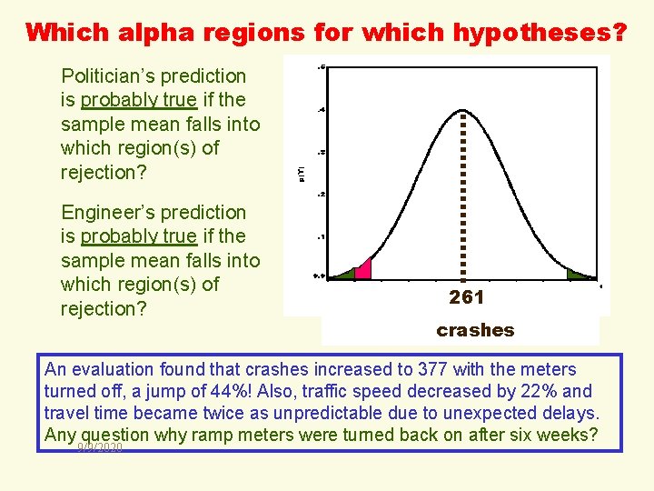 Which alpha regions for which hypotheses? Politician’s prediction is probably true if the sample