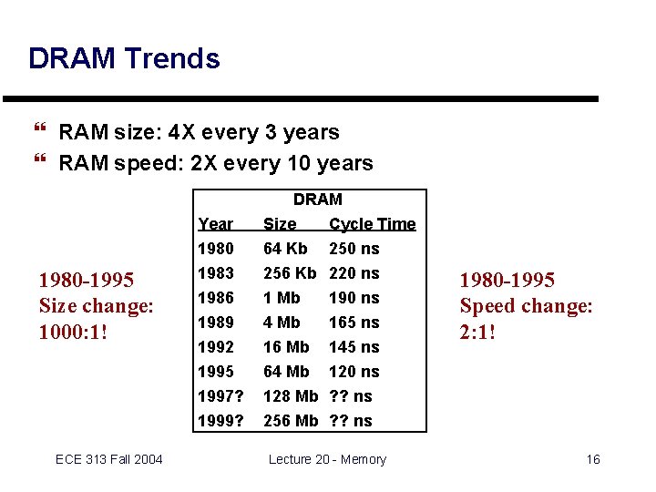 DRAM Trends } RAM size: 4 X every 3 years } RAM speed: 2