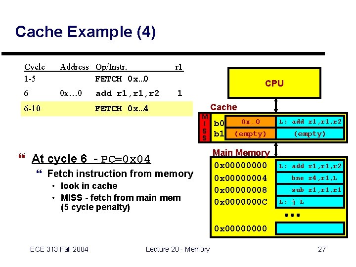 Cache Example (4) Cycle 1 -5 Address Op/Instr. FETCH 0 x… 0 r 1