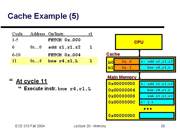 Cache Example (5) Cycle 1 -5 Address Op/Instr. FETCH 0 x… 000 r 1