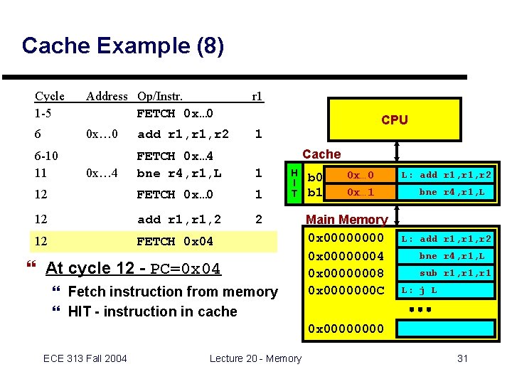 Cache Example (8) Cycle 1 -5 Address Op/Instr. FETCH 0 x… 0 r 1